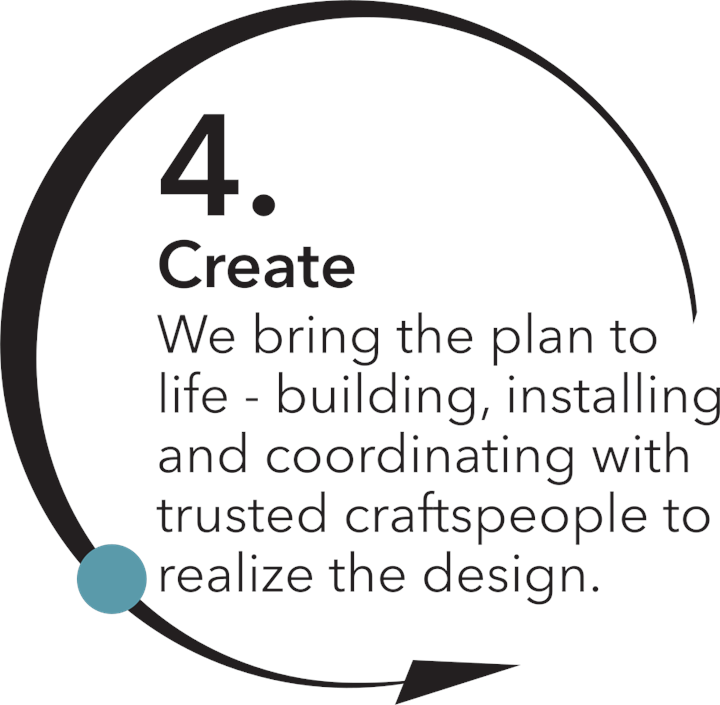 Step 4 — Create: We bring the plan to life — building, installing and coordinating with trusted craftspeople to realize the design.
